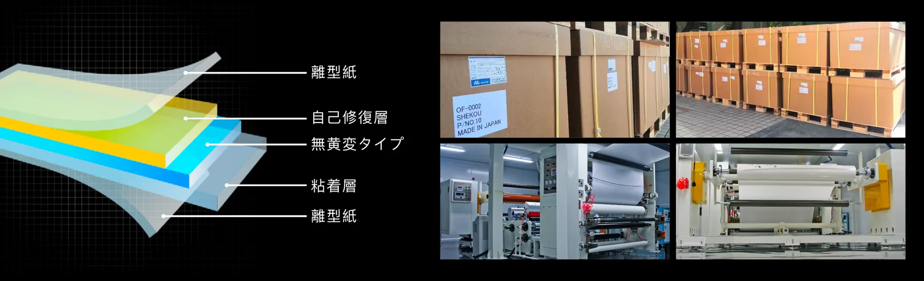 EVOMAX film layer system